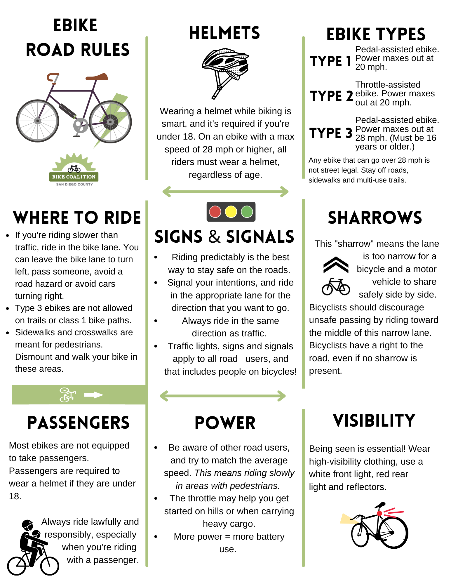 eBike Classifications and Laws San Diego County Bicycle Coalition