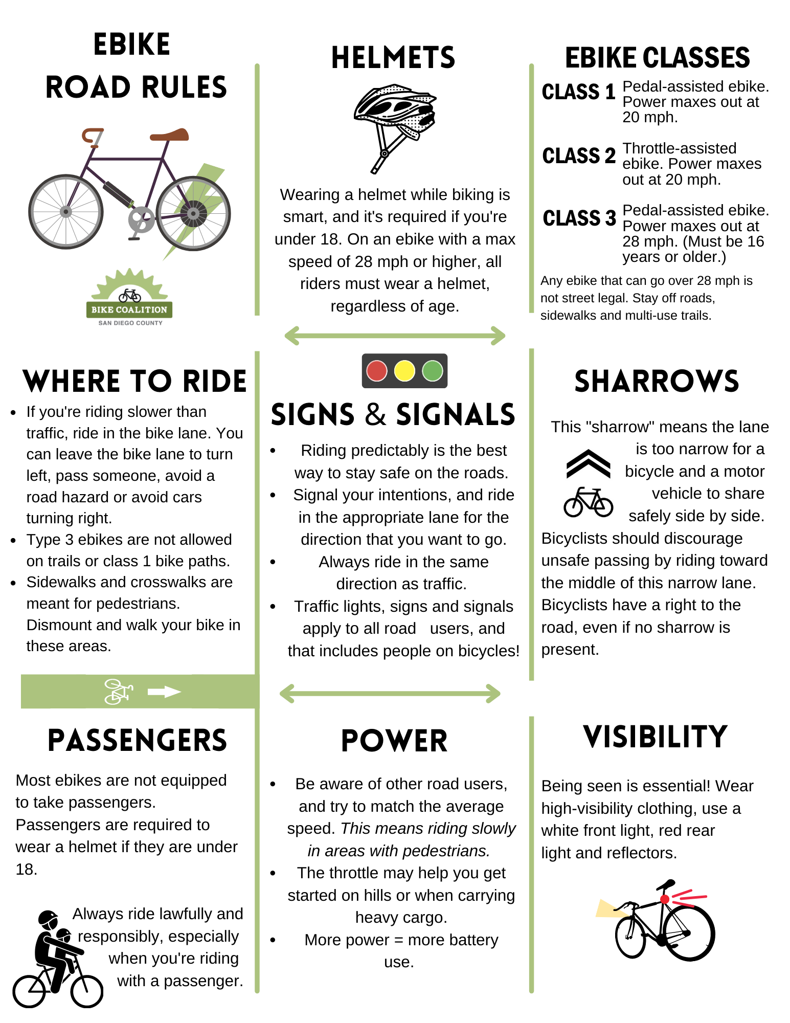 eBike Classifications and Laws – San Diego County Bicycle Coalition